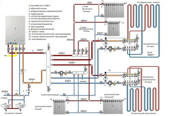 Sistema de aquecimento de circuito combinado