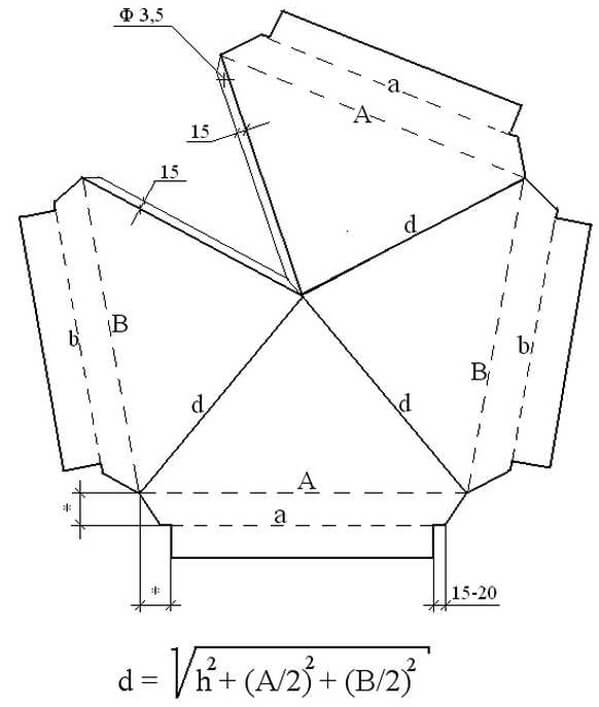 Skorstenslock