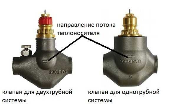 Termogalva apkures radiatoram