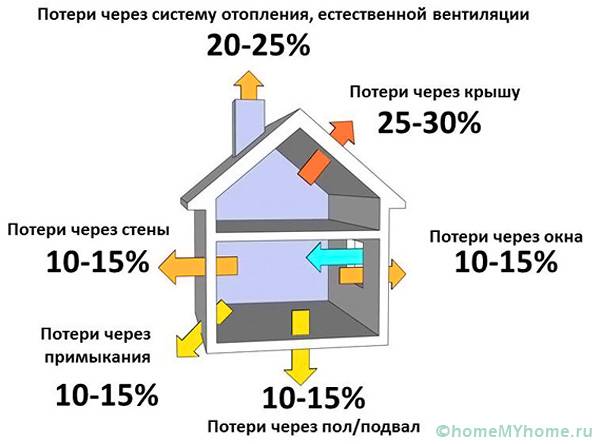 Ιδιότητες θερμοσίφωνων και πίνακας θερμικής αγωγιμότητας οικοδομικών υλικών