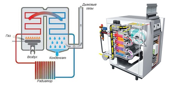 Tecnologias inovadoras para regular sistemas de aquecimento