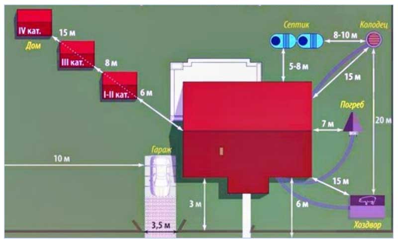 Quão profundo para cavar um cano de esgoto