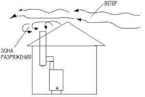 Baxi boilers faults and their elimination