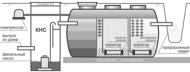 Klusterpumpstation