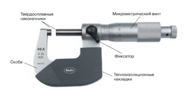 De vanligaste typerna av mätinstrument