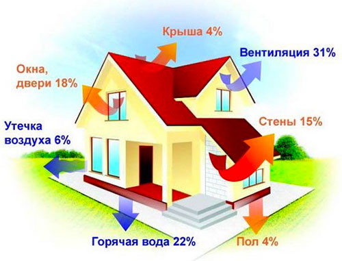 Pellet fogyasztás lakásfűtésre 100m2, 150m2, 200m2