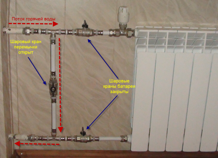 Instalação de radiadores de aquecimento