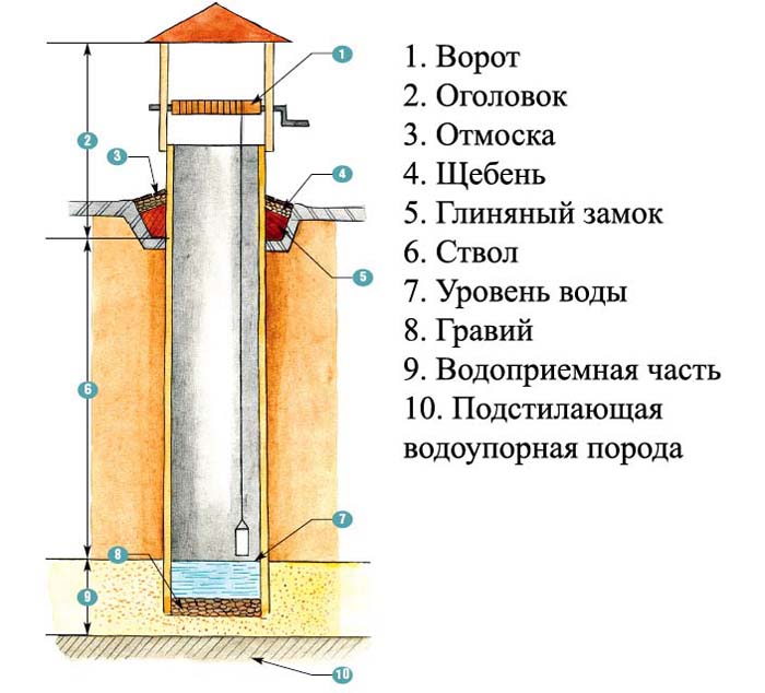 SK 6114-92 تصاميم رؤوس غرف التفتيش في ملابس الطرق في شوارع موسكو. مواد للتصميم