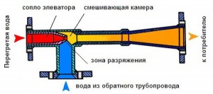 Ipari lift 240 tonna zab kapacitással