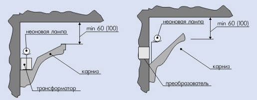 Πώς να φτιάξετε μια οροφή νέον φτιάξτε μόνοι σας