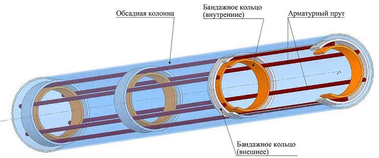 Σωλήνες περιβλήματος για φρεάτια