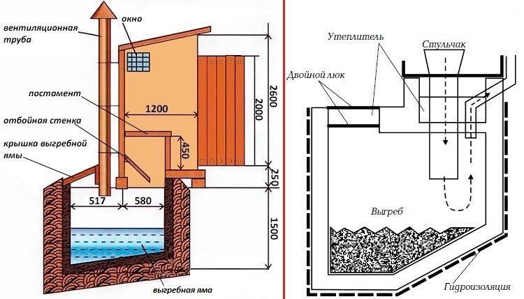 Μια εξοχική τουαλέτα χωρίς βόθρο είναι αρκετά αληθινή