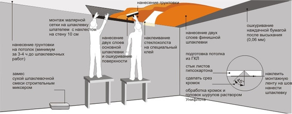 Ποιος στόκος για το ταβάνι είναι καλύτερος