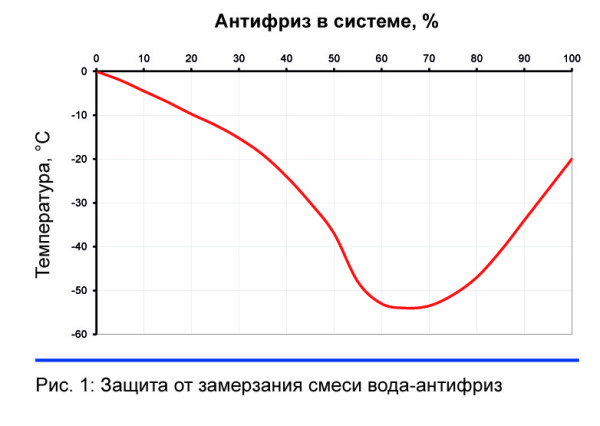 Power of 1 section of bimetallic heating radiators