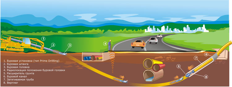 نصائح للماجستير. تعرف على كيفية تقويم أو ثني أنبوب HDPE