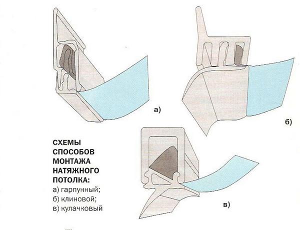 Τι να κάνετε εάν η τεντωμένη οροφή πλημμυρίσει