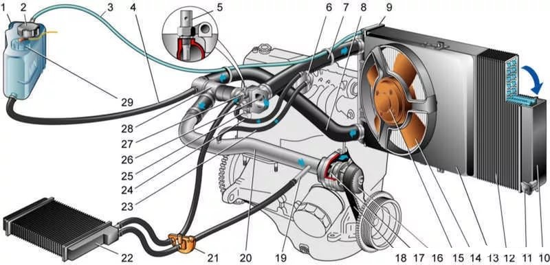 schéma vstrekovacieho systému motora vaz 2115