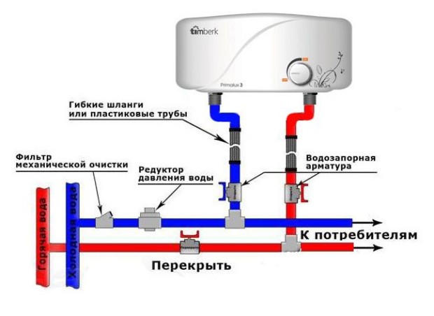 Lielapjoma elektriskā ūdens sildītāja izvēle vasaras rezidencei