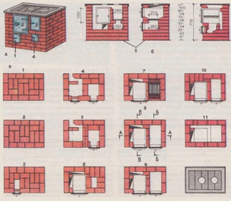 Fácil de fabricar, operação despretensiosa Construindo o forno de tijolos mais simples com suas próprias mãos