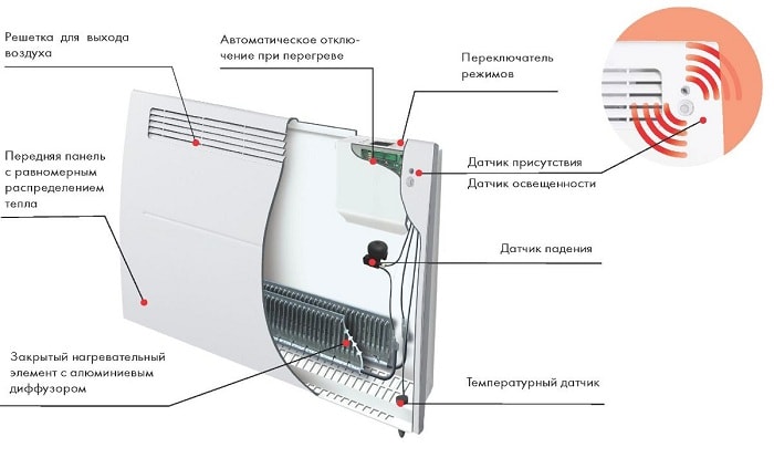 Aquecedor de convector