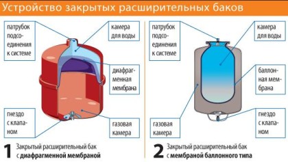 Sistema de aquecimento de circuito combinado