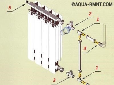 كيف تعلق بطارية التدفئة بنفسك