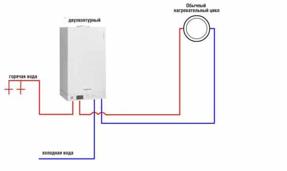 Finjustera värmesystemet, tillgängligt för alla hur man ansluter en rumstermostat till en gaspanna