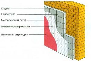 Loose insulation