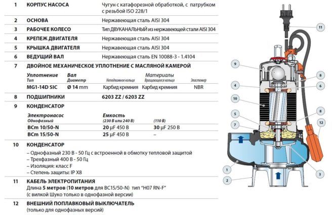 Pumping out cesspools. Services of a vacuum cleaner and an ilosos