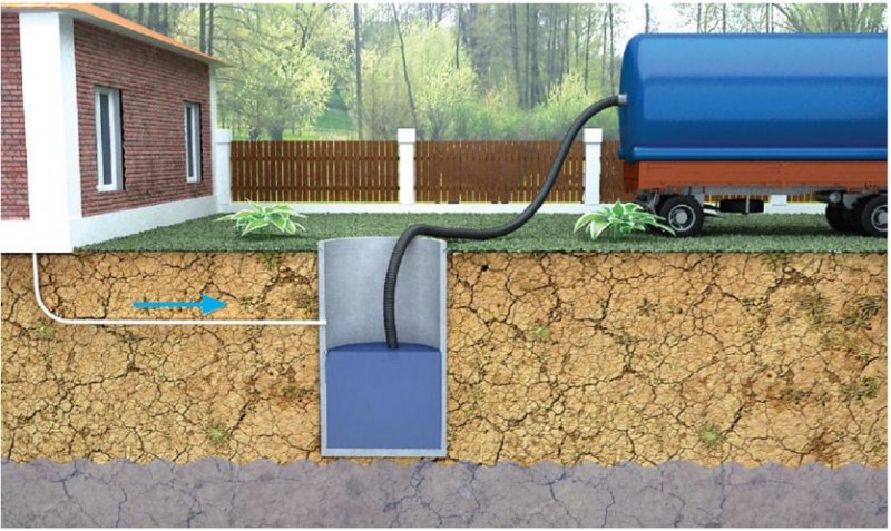 Inštalácia septiku vlastnými rukami