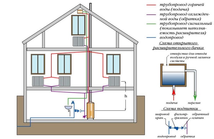 Designa ett värmesystem för ett 5-vånings bostadshus