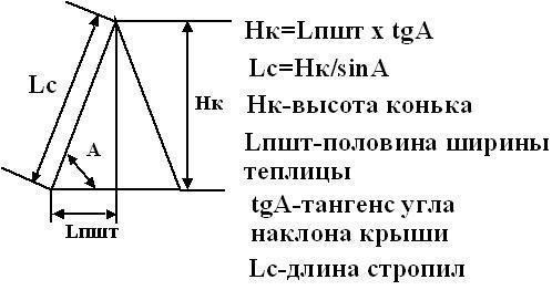 تحديد المنحدر