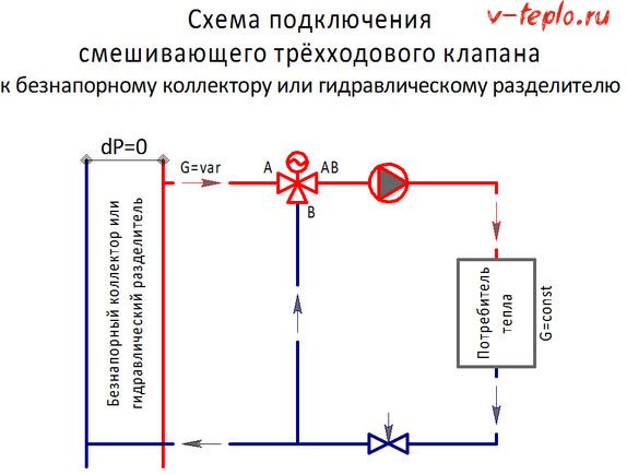 Ηλεκτρομαγνητικές βαλβίδες τεσσάρων κατευθύνσεων