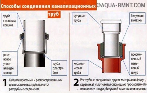 Σύνδεση χωρίς σπείρωμα χαλύβδινων σωλήνων και ζεύξης GEBO