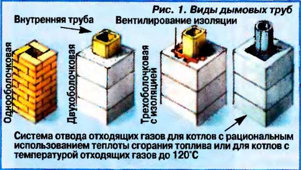 Κοινότητες Ιστολόγιο DIY