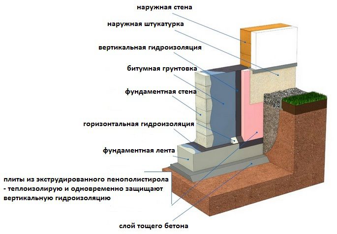 ملامح تدفئة أساس الحمام