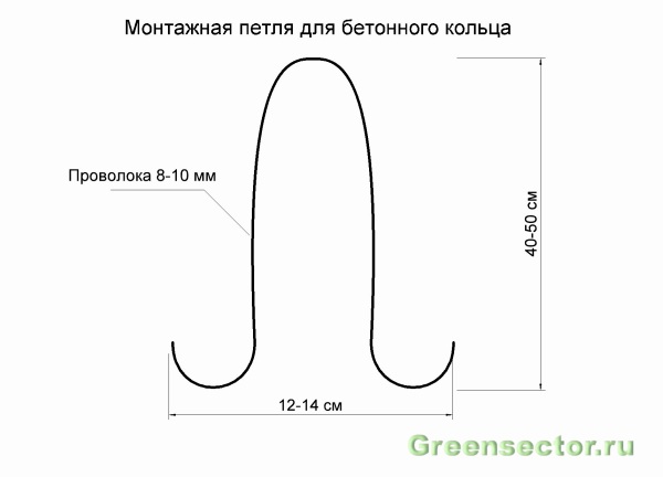 Η τιμή των πλαστικών δαχτυλιδιών για αποχέτευση