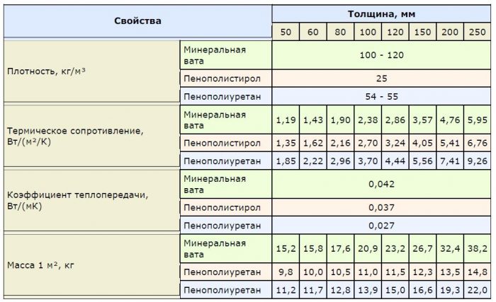 Tetőszigetelés. Sztirohab vagy ásványgyapot