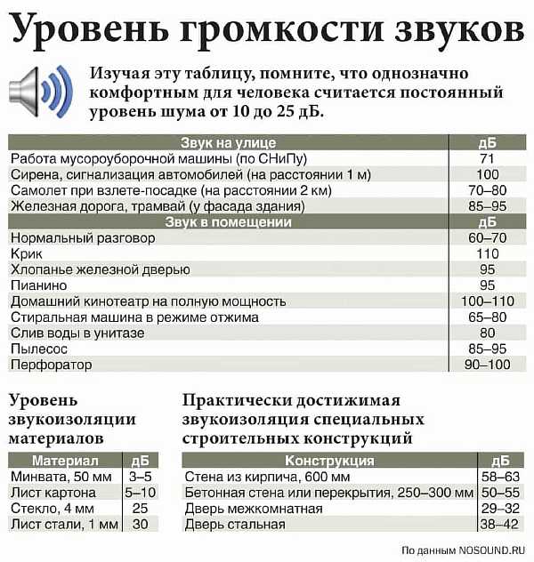 Οι Ρώσοι θα τιμωρηθούν για δυνατή μουσική και θόρυβο στο διαμέρισμα