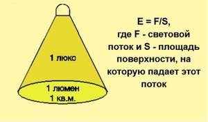 10 000 luksu lūmenu uz kvadrātmetru līdz vatiem uz kvadrātcentimetru pie 555 nm