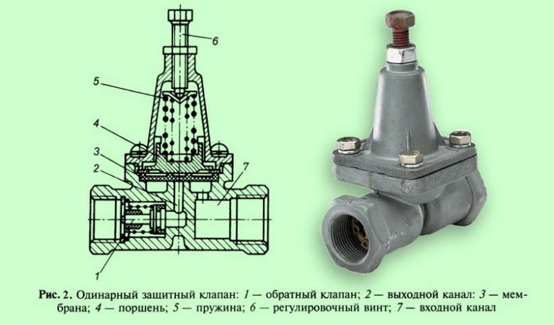 Totul despre designul supapelor de închidere, tipuri, diferențe și cum să o alegeți pe cea potrivită