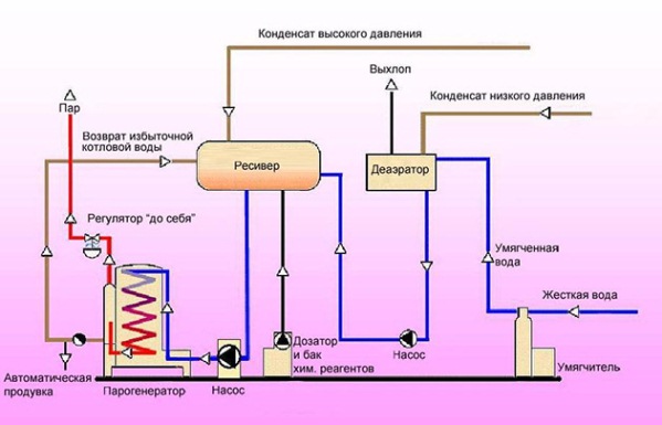 Kétkörös gázkazánok a lakóhelyiségek fűtési és melegvíz-ellátó rendszerében