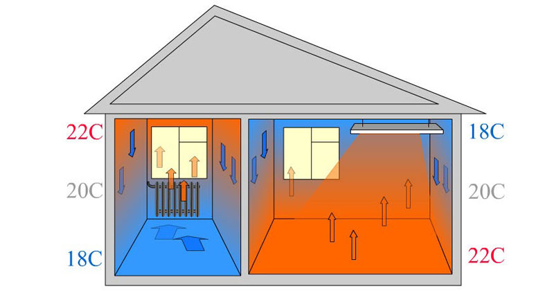 A budget alternative to radiators is worth paying attention to ceramic heating panels.