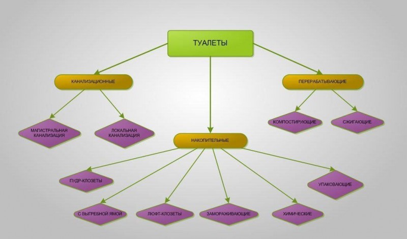 Φτιάξτο μόνος σου εξοχική τουαλέτα 48 σχέδια φωτογραφία