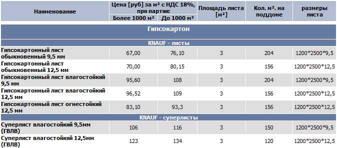 Μέθοδοι κατασκευής ντουλαπιών γυψοσανίδας και σφάλματα εγκατάστασης