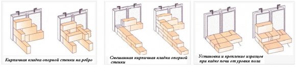 بلاط أنواع الأفران وخصائصها