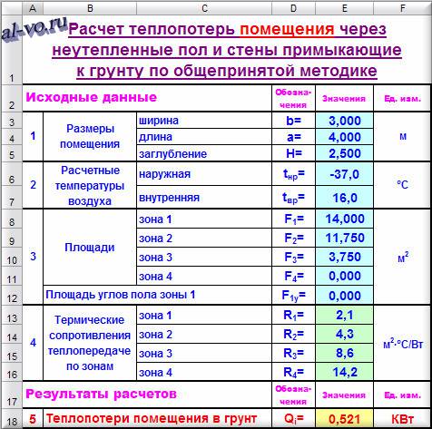 Värmeförlust per zon beräkningsexempel. Beräkning av värmeförlust av golv på mark i ugv