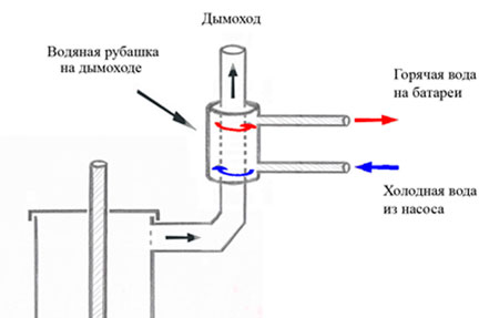 Faça você mesmo desenhos e vídeos do forno Slobozhanka Como fazer um forno Slobozhanka