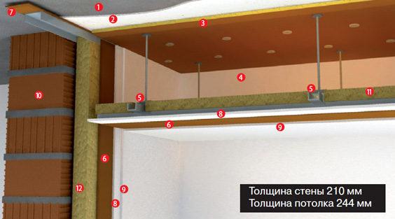 СОБСТВЕНИТЕ РЪЦЕ. Удължени вибрационни окачвания за тавана