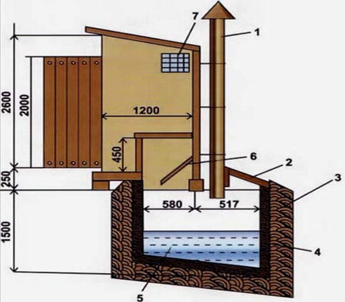 Gör-det-själv ventilation av en lanttoalett